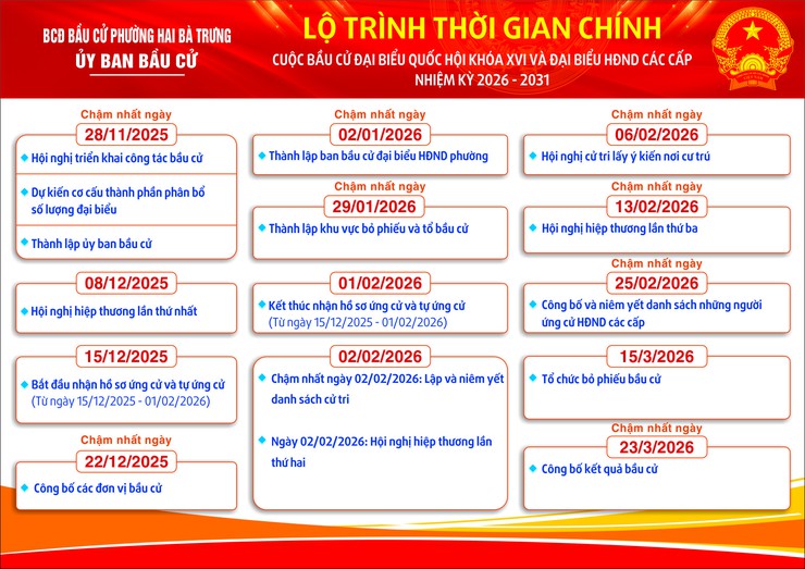 (infographic) Lộ trình thời gian và một số quy định về Cuộc bầu cử Đại biểu Quốc hội khóa XVI và Đại biểu HĐND các cấp nhiệm kỳ 2026 - 2031.- Ảnh 1.
