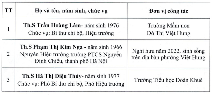 THÔNG BÁO: Tổ chức lấy ý kiến thăm dò dư luận theo  quy định về việc xét tặng danh hiệu "Nhà giáo Nhân dân", "Nhà giáo Ưu tú"- Ảnh 1.
