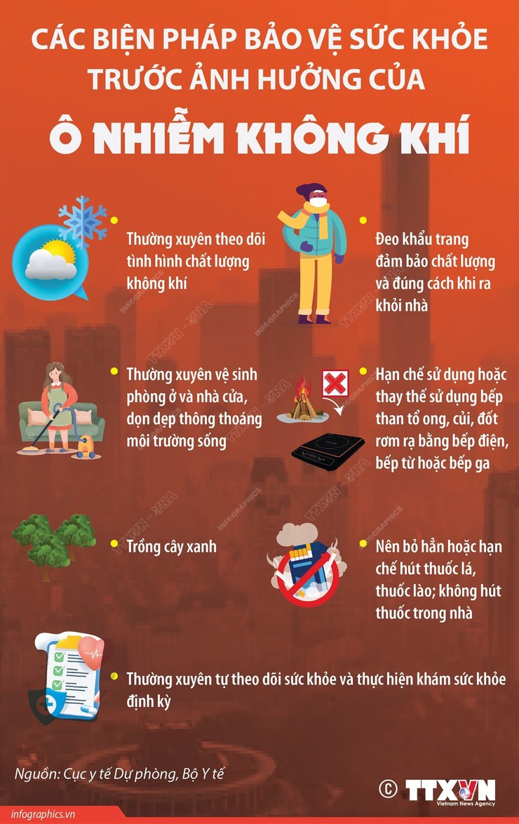 Trạm Y tế phường Đông Ngạc khuyến cáo người dân chủ động phòng tránh tác hại của ô nhiễm không khí- Ảnh 1.