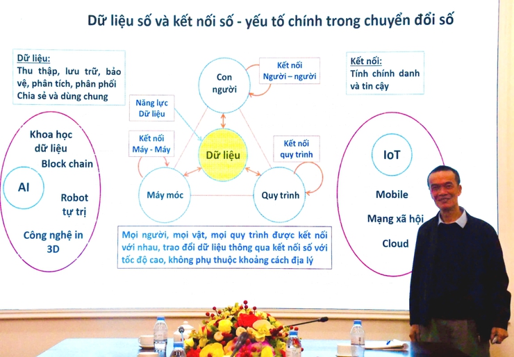 Huyện Ứng Hoà làm việc với chuyên gia về Chuyển đổi số.- Ảnh 2.