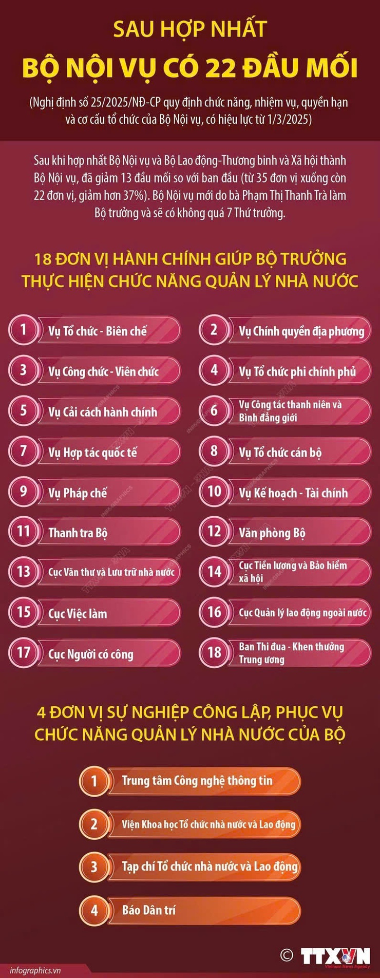 Bộ Nội vụ và Bộ lao động-Thương binh và Xã hội hợp nhất thành Bộ Nội vụ- Ảnh 1.