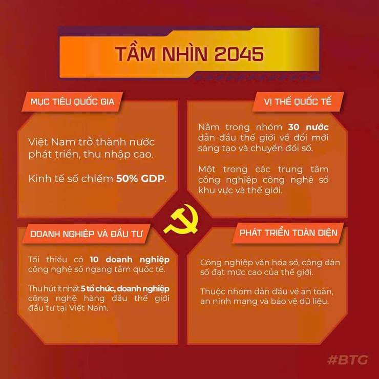 NGHỊ QUYẾT 57 CỦA BỘ CHÍNH TRỊ TẠO BƯỚC ĐỘT PHÁ ĐỂ PHÁT TRIỂN ĐẤT NƯỚC- Ảnh 7.