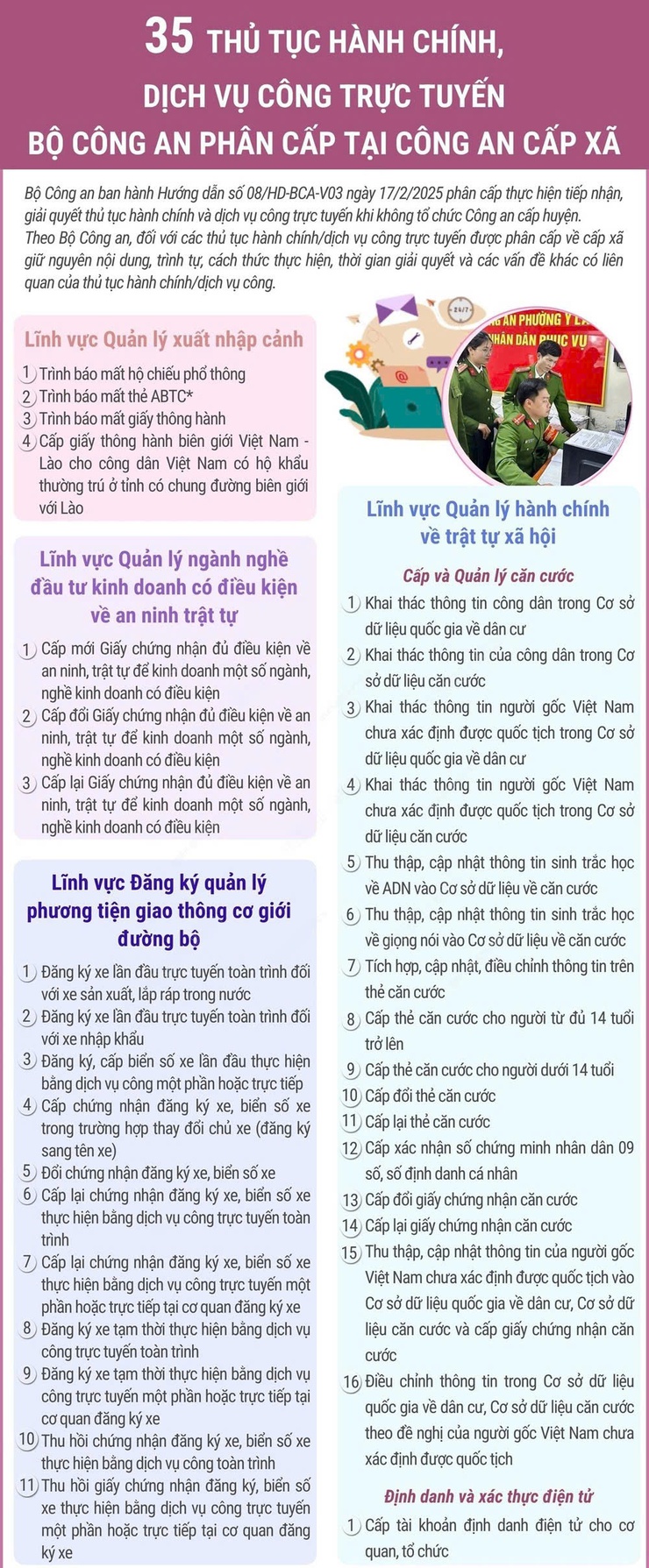 35 Thủ tục hành chính, dịch vụ công trực tuyến Bộ Công an phân cấp tại Công an cấp xã- Ảnh 1.