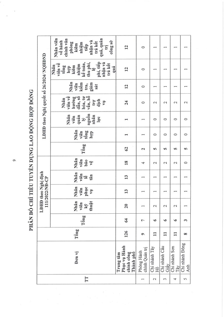 Quyết định Ban hành quy chế tổ chức, nội quy xét tuyển và điều kiện xác định trúng tuyển lao động hợp đồng của Trung tâm Phục vụ hành chính công Thành phố Hà Nội năm 2025- Ảnh 9.