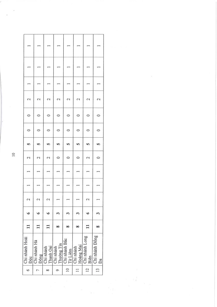 Quyết định Ban hành quy chế tổ chức, nội quy xét tuyển và điều kiện xác định trúng tuyển lao động hợp đồng của Trung tâm Phục vụ hành chính công Thành phố Hà Nội năm 2025- Ảnh 10.