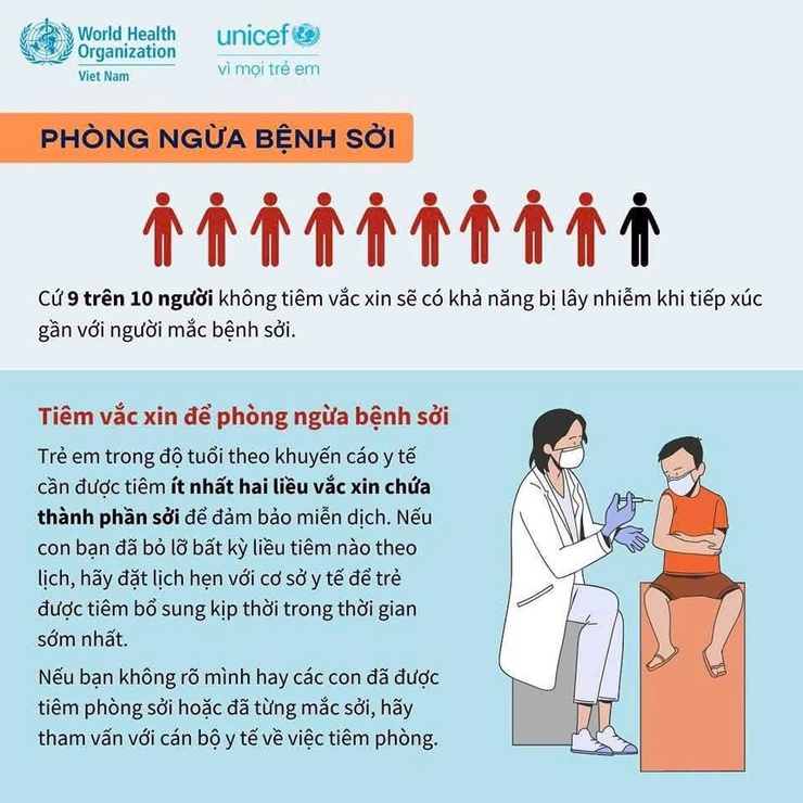Cách phòng ngừa Bệnh Sởi- Ảnh 4.