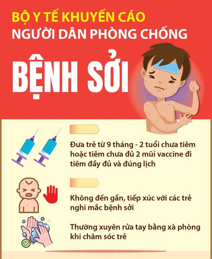 Hãy chủ động phòng ngừa bệnh sởi.- Ảnh 1.
