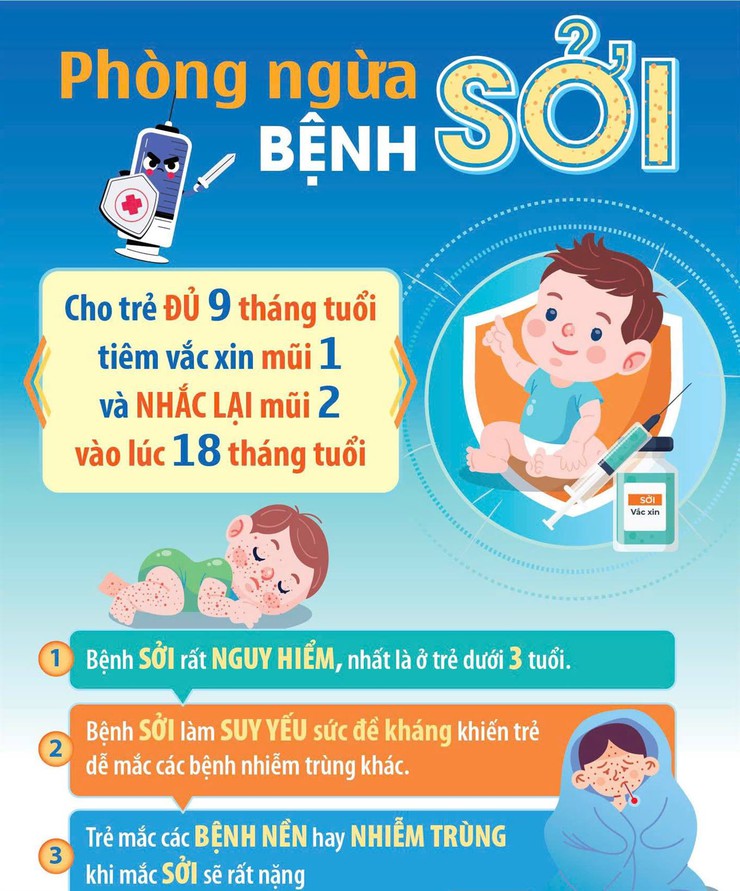 Hãy chủ động phòng ngừa bệnh sởi.- Ảnh 2.