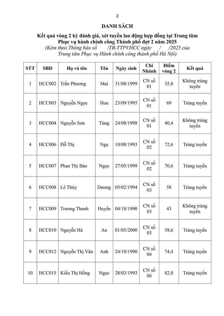 Thông báo Kết quả vòng 2 kỳ đánh giá, xét tuyển lao động hợp đồng tại Trung tâm Phục vụ hành chính công Thành phố đợt 2 năm 2025- Ảnh 2.