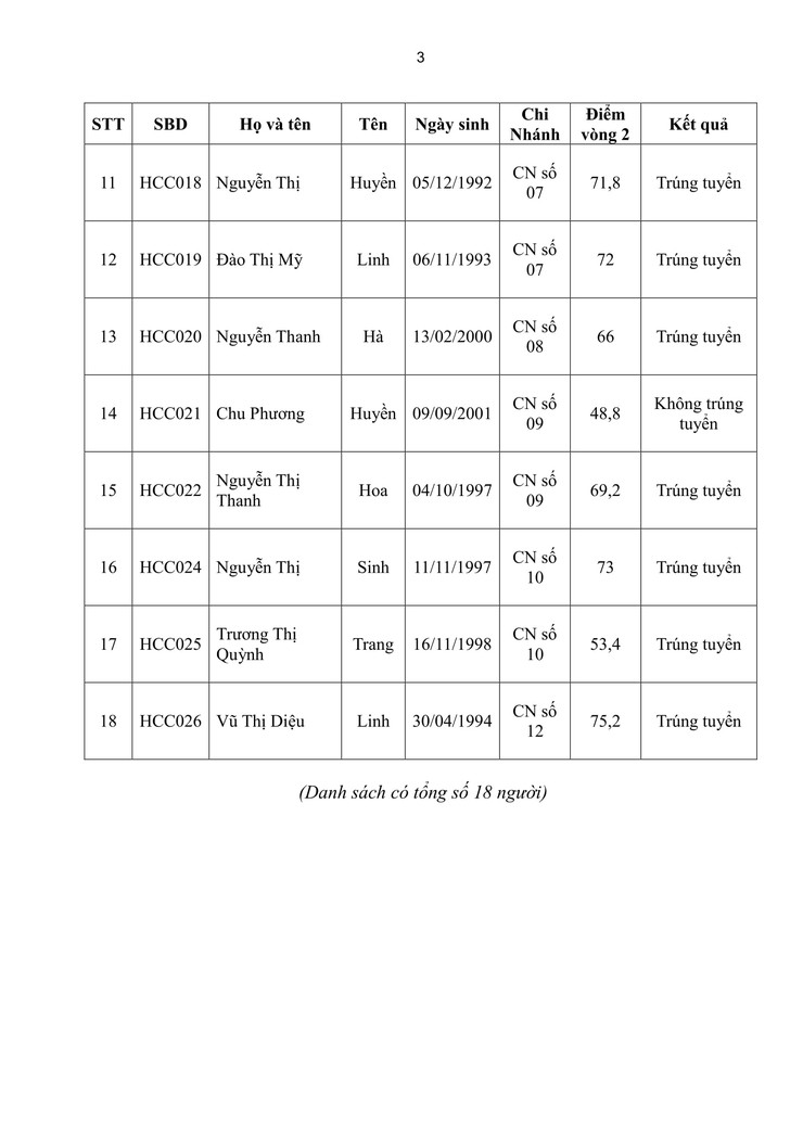 Thông báo Kết quả vòng 2 kỳ đánh giá, xét tuyển lao động hợp đồng tại Trung tâm Phục vụ hành chính công Thành phố đợt 2 năm 2025- Ảnh 3.