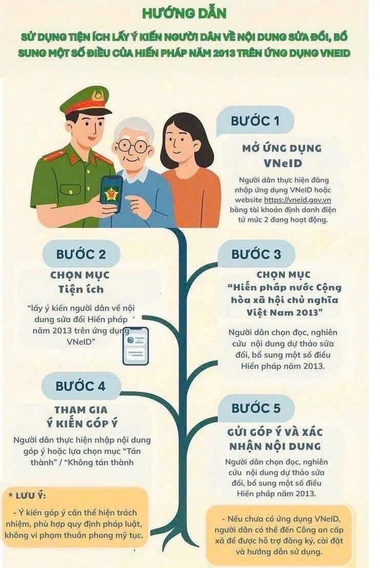 Hướng dẫn lấy ý kiến người dân về nội dung sửa đổi, bổ sung một số điều của Hiến pháp năm 2013 trên ứng dụng VNeID- Ảnh 1.