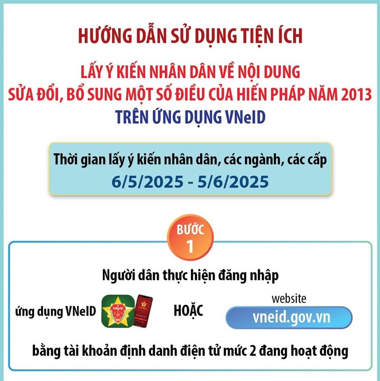 Hướng dẫn sử dụng tiện ích lấy ý kiến Nhân dân về nội dung sửa đổi, bổ sung một số điều của Hiến pháp năm 2013 trên ứng dụng VNeID - Ảnh 1.