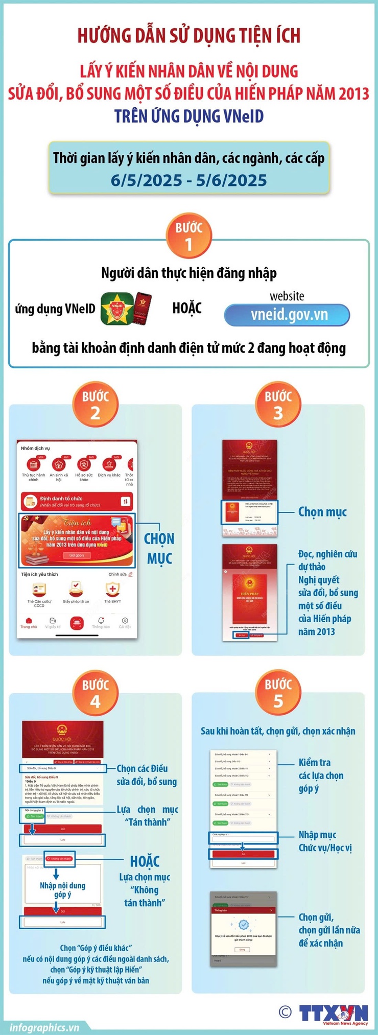 Quốc hội tổ chức lấy ý kiến nhân dân, các ngành, các cấp về dự thảo nghị quyết sửa đổi, bổ sung một số điều của Hiến pháp nước Cộng hòa xã hội chủ nghĩa Việt Nam năm 2013 từ ngày 6-5 đến 5-6-2025.- Ảnh 1.