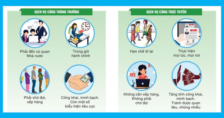 LỢI ÍCH DỊCH VỤ CÔNG TRỰC TUYẾN- Ảnh 1.
