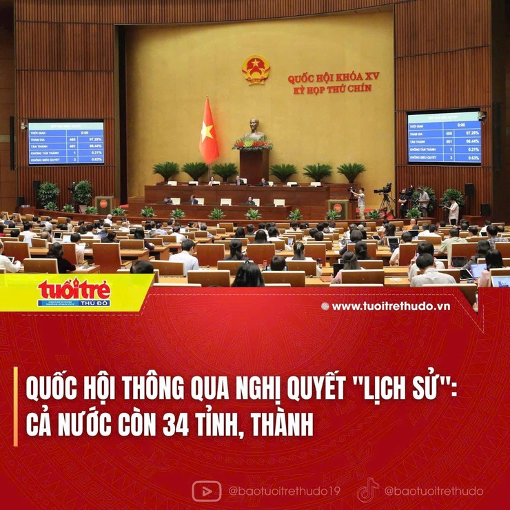 Quốc hội thông qua Nghị quyết lịch sử, Việt Nam chính thức còn 34 tỉnh, thành- Ảnh 1.