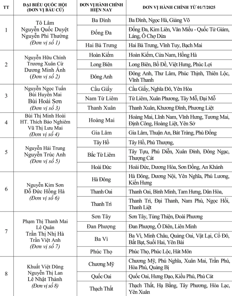 Danh sách các xã, phường thuộc 10 đơn vị bầu cử của Đoàn đại biểu Quốc hội Hà Nội sau sắp xếp- Ảnh 2.
