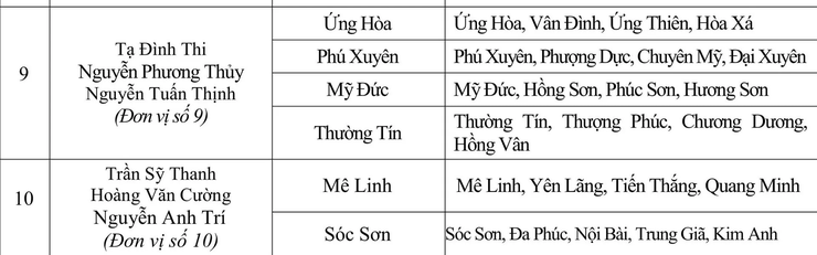 Danh sách các xã, phường thuộc 10 đơn vị bầu cử của Đoàn đại biểu Quốc hội Hà Nội sau sắp xếp- Ảnh 3.