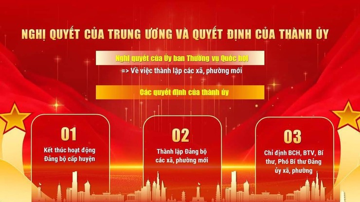 Hà Nội tổ chức Lễ công bố Nghị quyết của Ủy Ban Thường vụ quốc hội về việc sắp xếp các đơn vị hành chính cấp xã; Quyết định thành lập Đảng bộ xã, phường; Chỉ định nhận sự cấp ủy, lãnh đạo HĐND, UBND, UBMTTQVN cấp xã- Ảnh 3.