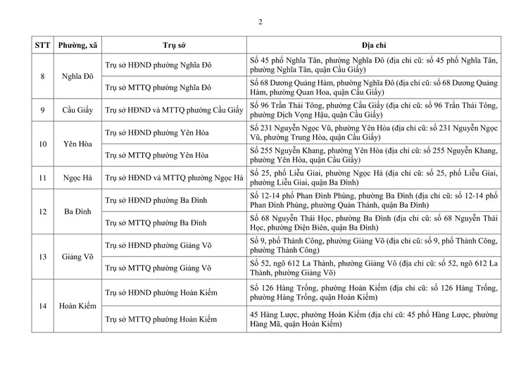 Địa điểm trụ sở HĐND, Ủy ban MTTQ Việt Nam của 126 phường, xã mới- Ảnh 3.