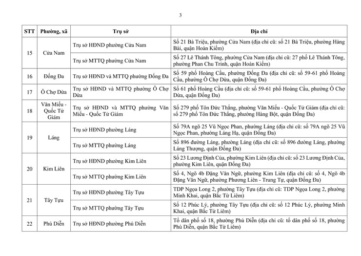 Địa điểm trụ sở HĐND, Ủy ban MTTQ Việt Nam của 126 phường, xã mới- Ảnh 4.