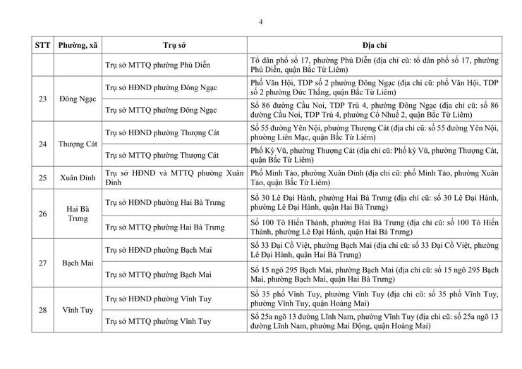 Địa điểm trụ sở HĐND, Ủy ban MTTQ Việt Nam của 126 phường, xã mới- Ảnh 5.