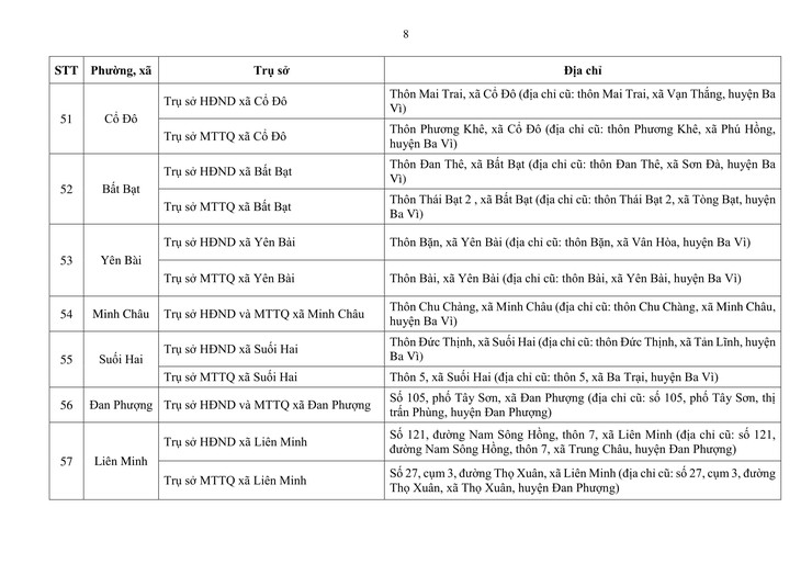 Địa điểm trụ sở HĐND, Ủy ban MTTQ Việt Nam của 126 phường, xã mới- Ảnh 9.