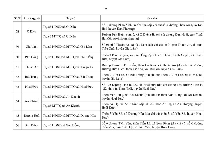 Địa điểm trụ sở HĐND, Ủy ban MTTQ Việt Nam của 126 phường, xã mới- Ảnh 10.