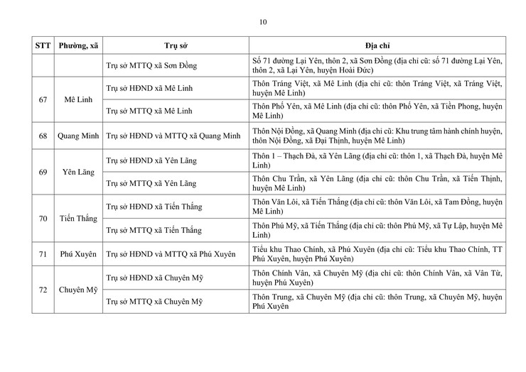 Địa điểm trụ sở HĐND, Ủy ban MTTQ Việt Nam của 126 phường, xã mới- Ảnh 11.