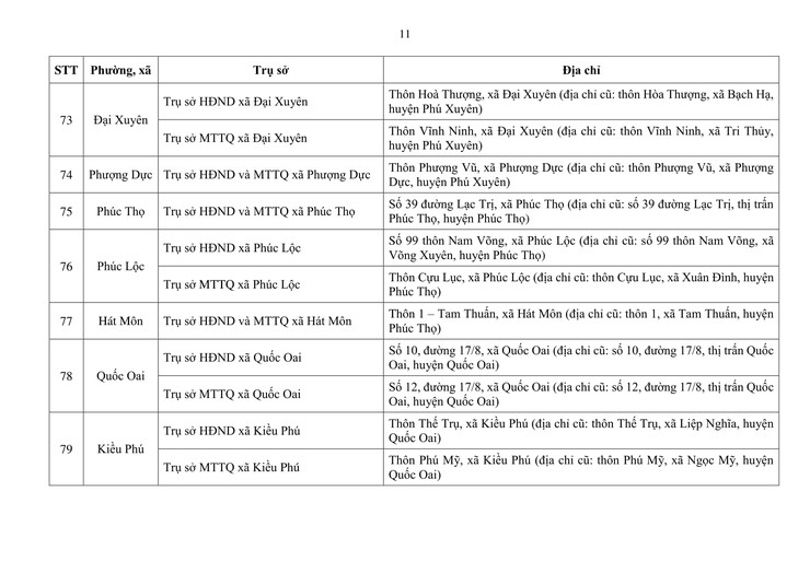 Địa điểm trụ sở HĐND, Ủy ban MTTQ Việt Nam của 126 phường, xã mới- Ảnh 12.