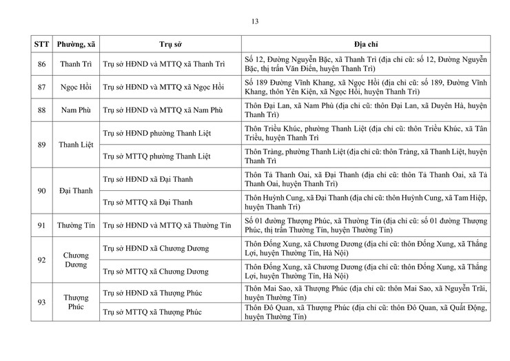 Địa điểm trụ sở HĐND, Ủy ban MTTQ Việt Nam của 126 phường, xã mới- Ảnh 14.