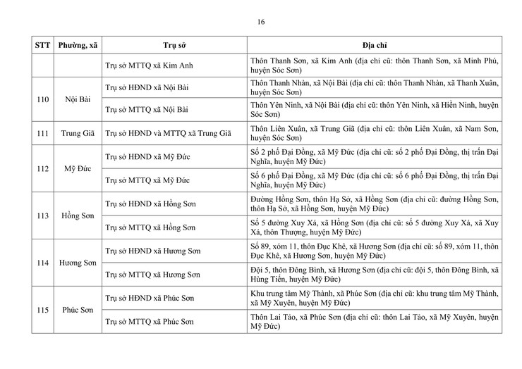 Địa điểm trụ sở HĐND, Ủy ban MTTQ Việt Nam của 126 phường, xã mới- Ảnh 17.
