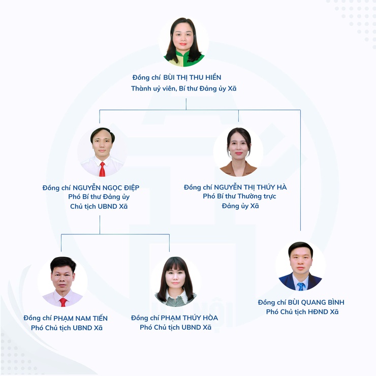 Bộ máy tổ chức xã Vân Đình


- Ảnh 1.