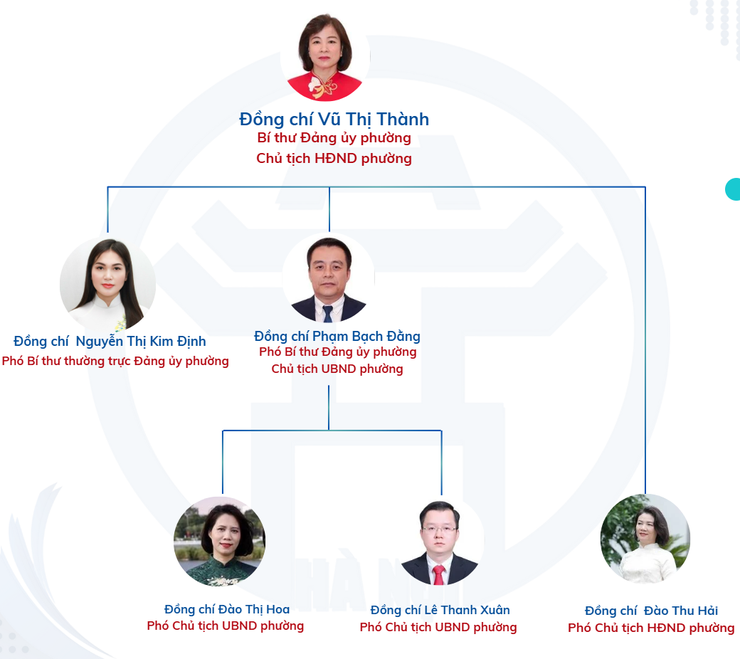 Bộ máy tổ chức phường Bồ Đề- Ảnh 2.