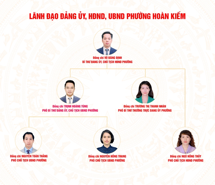 Lãnh đạo Đảng ủy, HĐND, UBND phường Hoàn Kiếm- Ảnh 1.