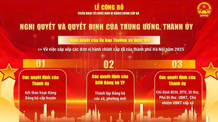 Lễ công bố Nghị quyết của Ủy ban Thường vụ Quốc hội và các Quyết định của Thành phố về việc triển khai tổ chức đơn vị hành chính cấp xã sẽ diễn ra vào ngày 30/6/2025- Ảnh 3.