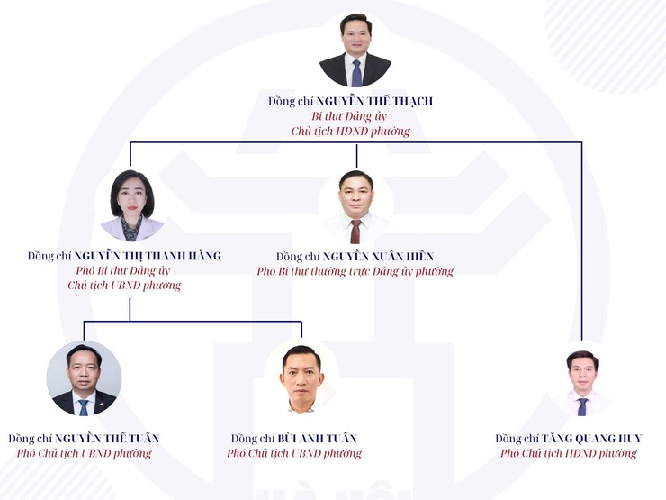 Bộ máy tổ chức phường Phúc Lợi (mới)- Ảnh 1.