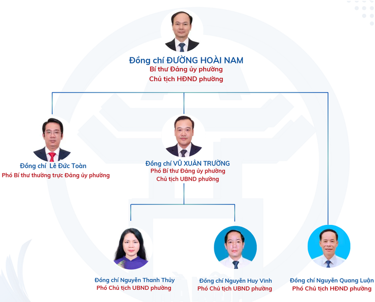 Bộ máy tổ chức phường Việt Hưng- Ảnh 1.
