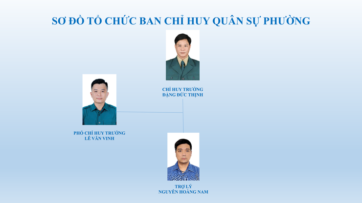 Giới thiệu Sơ đồ Bộ máy tổ chức phường Hồng Hà- Ảnh 4.