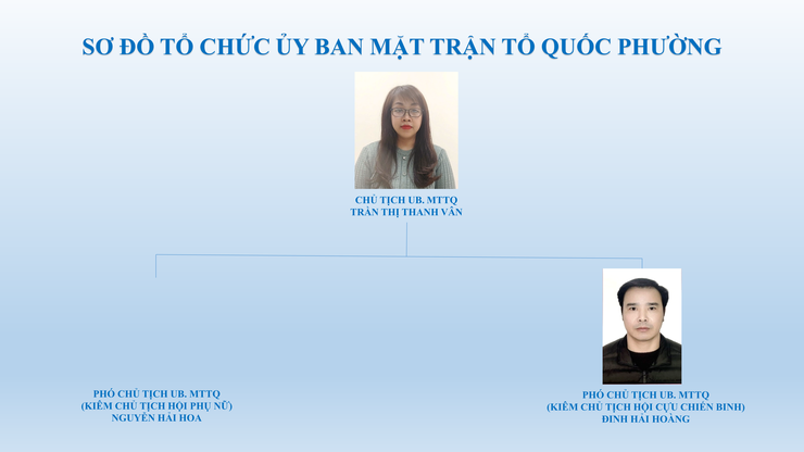 Giới thiệu Sơ đồ Bộ máy tổ chức phường Hồng Hà- Ảnh 5.