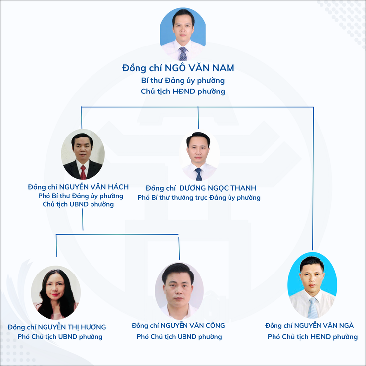 Bộ máy tổ chức phường Đông Ngạc- Ảnh 1.