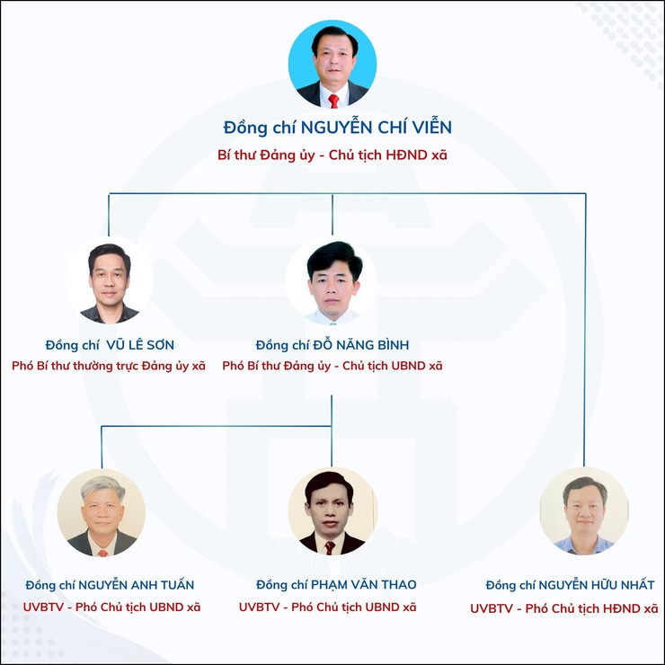 Bộ máy tổ chức xã Ứng Thiên- Ảnh 1.