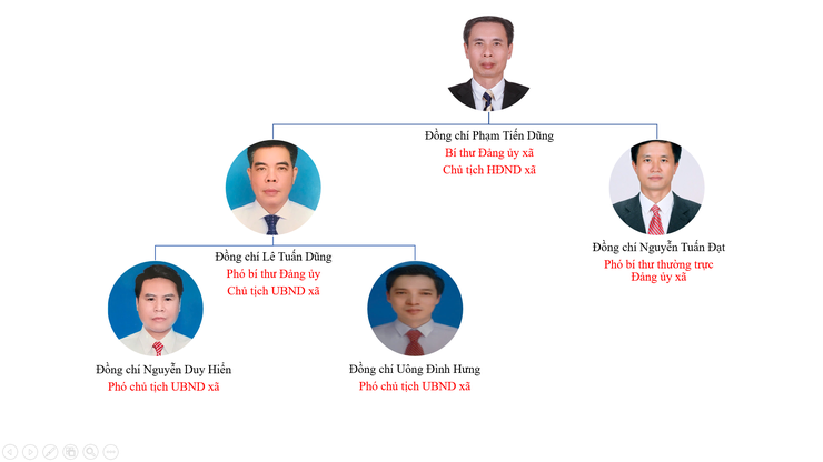 Bộ máy tổ chức xã Hồng Vân- Ảnh 1.