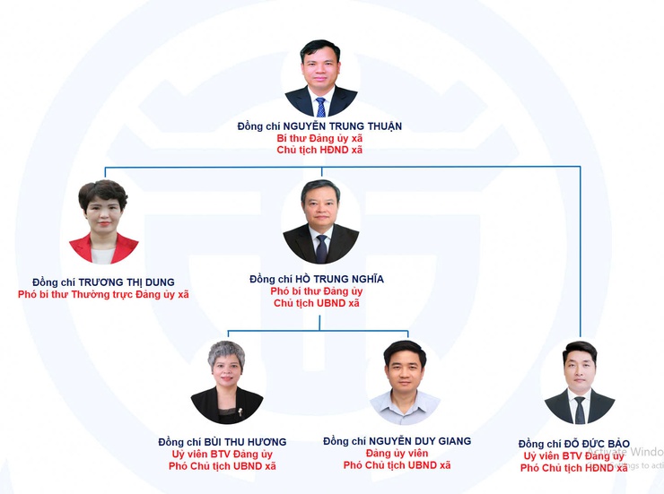Bộ máy tổ chức xã An Khánh- Ảnh 1.