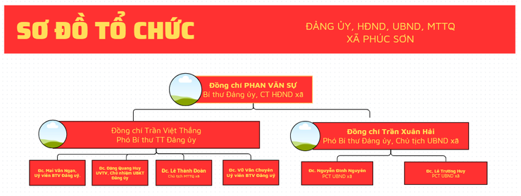 sơ đồ cơ cấu tổ chức- Ảnh 1.
