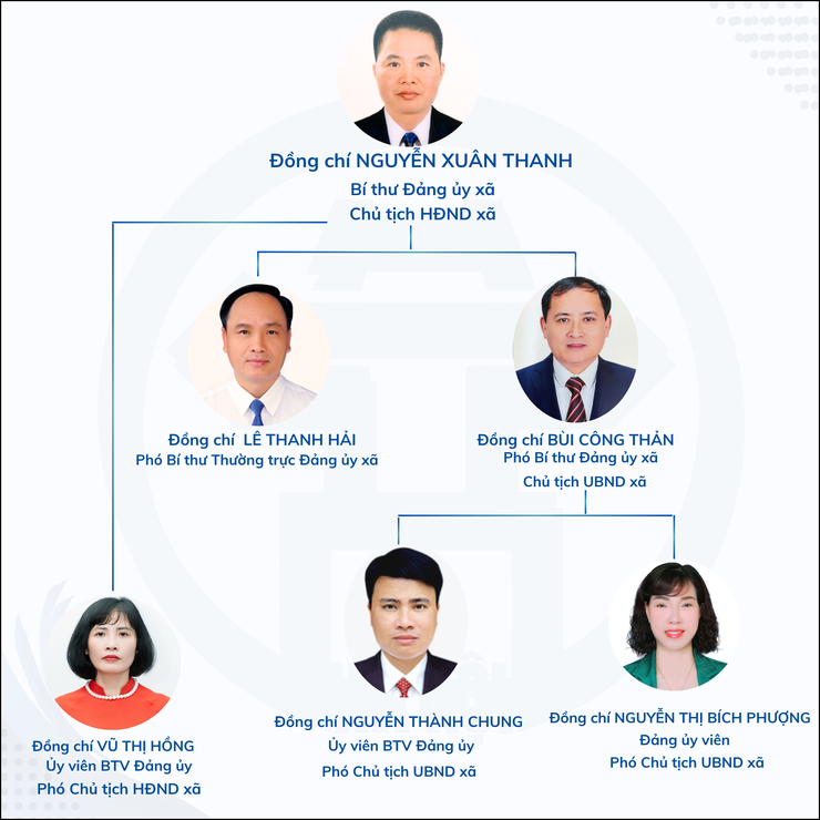Sơ đồ cơ cấu lãnh đạo chủ chốt của Đảng ủy - HĐND - UBND xã Phú Xuyên, thành phố Hà Nội- Ảnh 1.