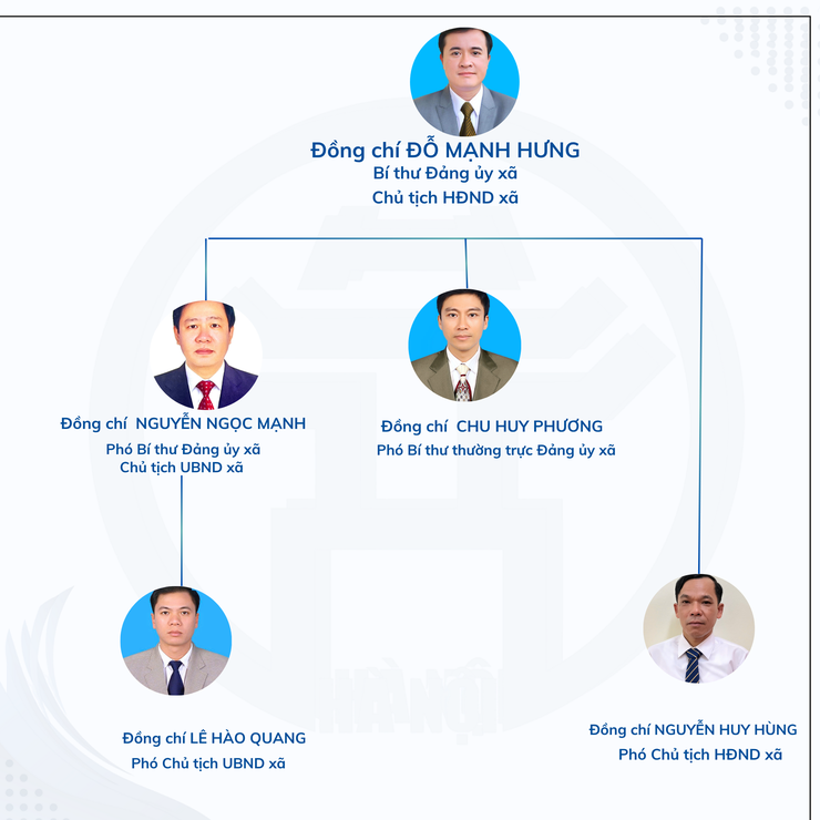 Giới thiệu nhân sự chủ chốt của xã Suối Hai- Ảnh 1.