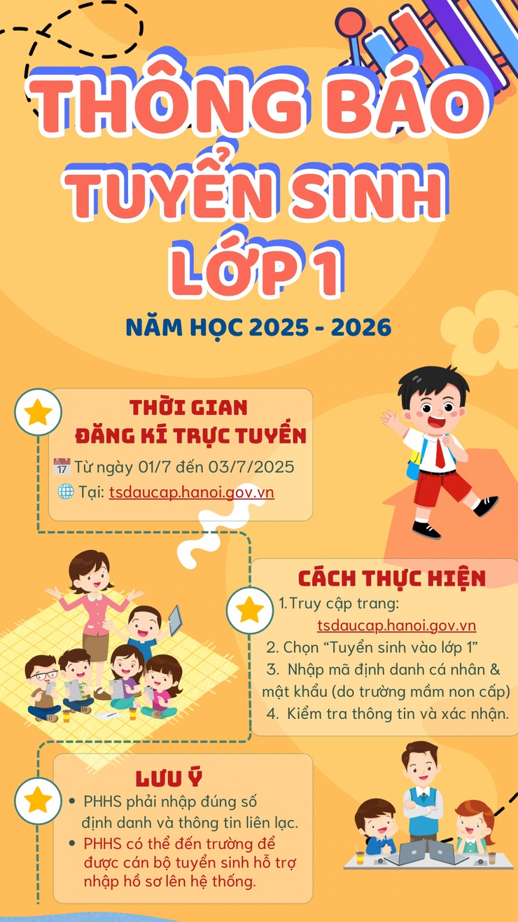 Hướng dẫn tuyển sinh đầu cấp năm học 2025 - 2026- Ảnh 2.