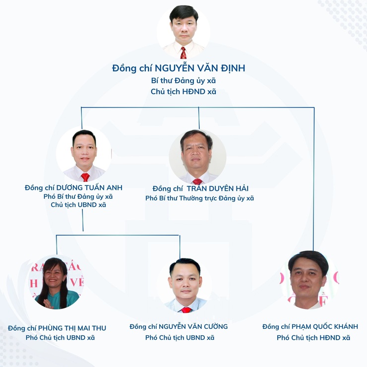 SƠ ĐỒ BỘ MÁY XÃ HÒA XÁ, THÀNH PHỐ HÀ NỘI- Ảnh 1.