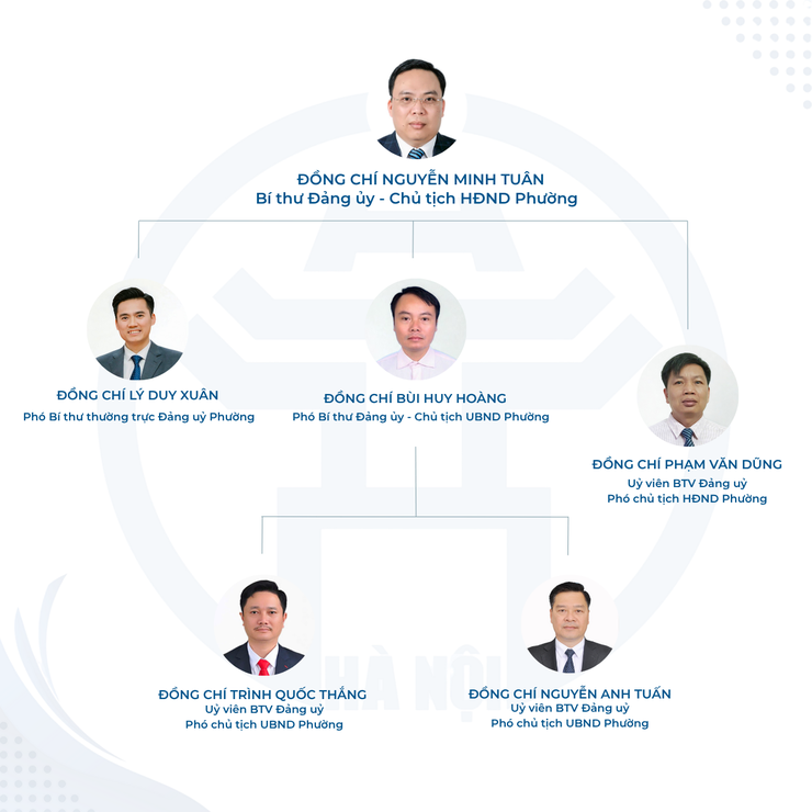 Cơ cấu tổ chức bộ máy hành chính phường Thanh Liệt- Ảnh 1.