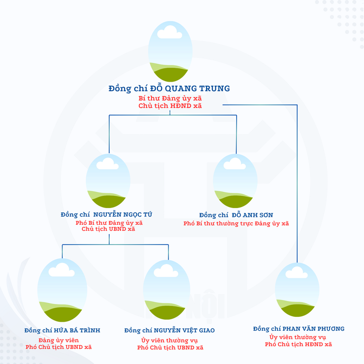 Tổ chức bộ máy xã Bất Bạt- Ảnh 1.